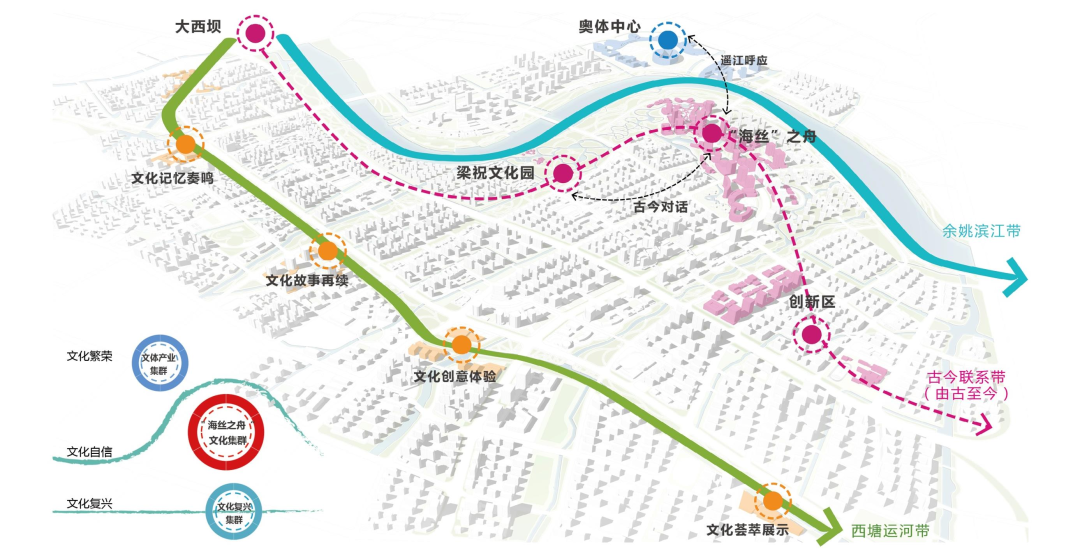 在新一轮国土空间总体规划中,也将姚江新城作为重点关注的发展片区,在