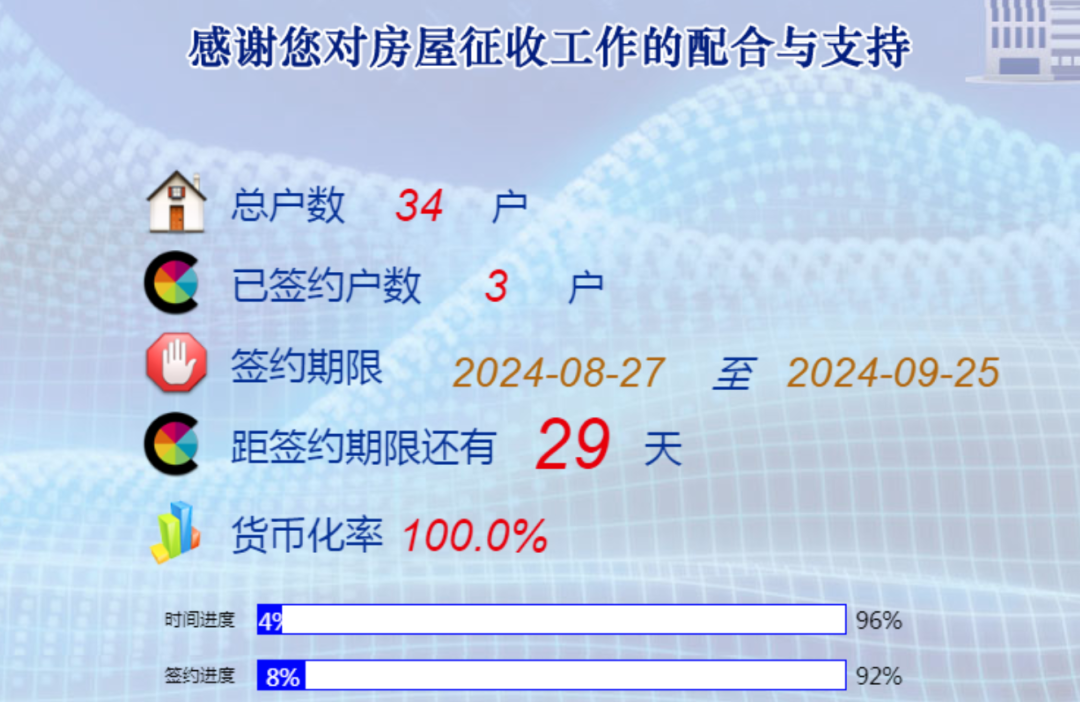 评估价1.8万+/㎡！1.3万+/㎡！宁波这两地征迁签约中！